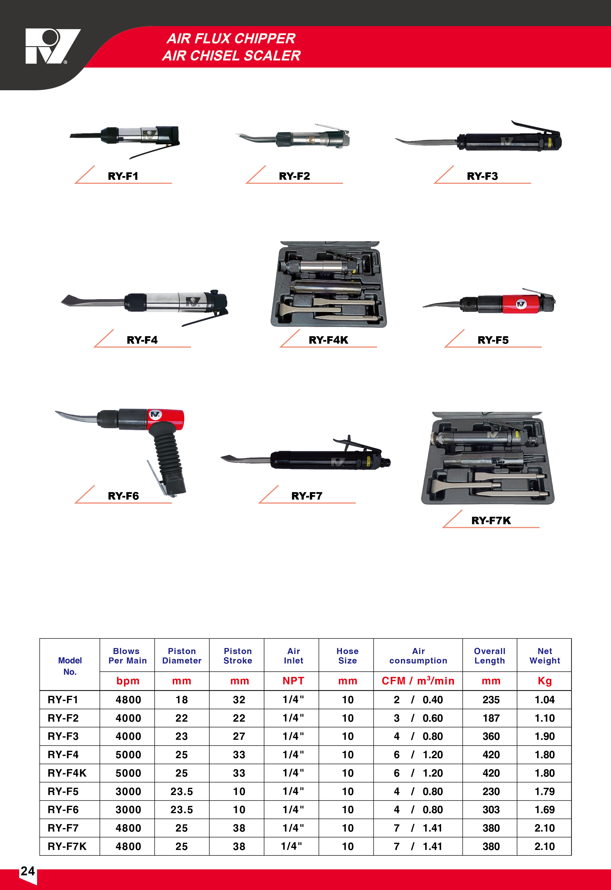 Roeng Yie Industrial Ltd. Roeng Yie Industrial Ltd.